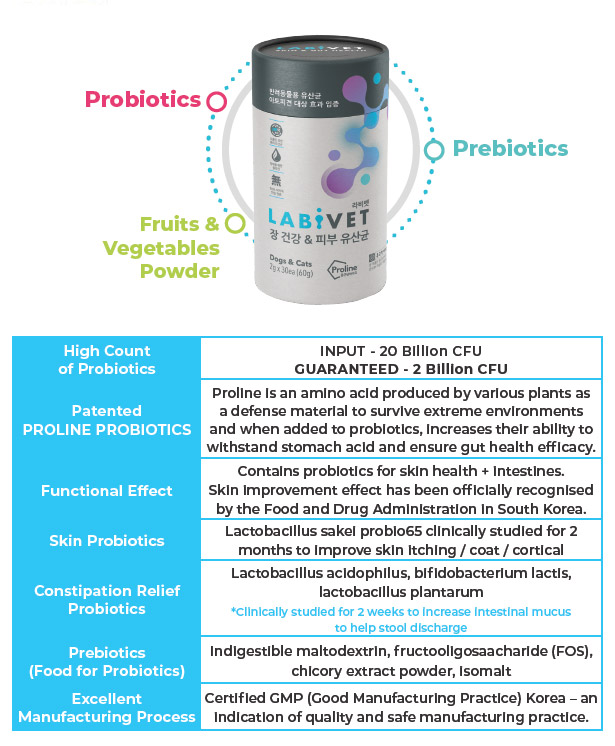 Labivet Probiotics 1 - Labivet - Silversky Labivet
