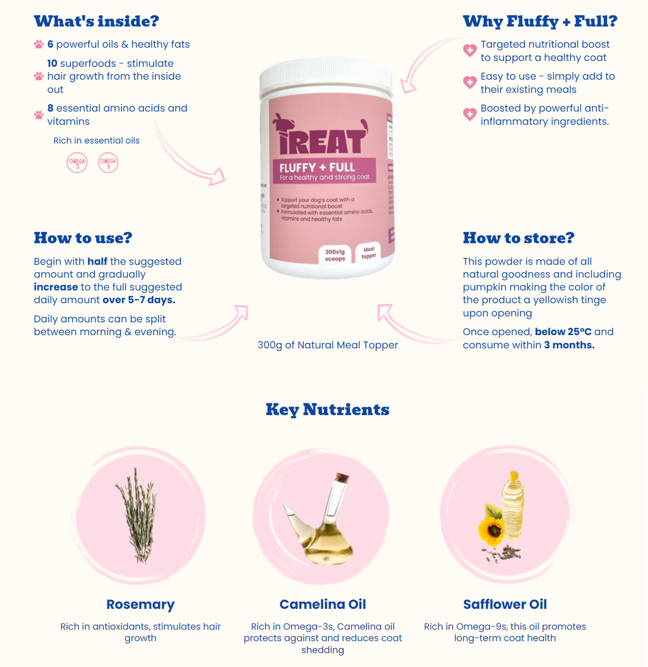 Fluffy + Full Treat Therapeutics (4) Fluffy + Full Treat Therapeutics