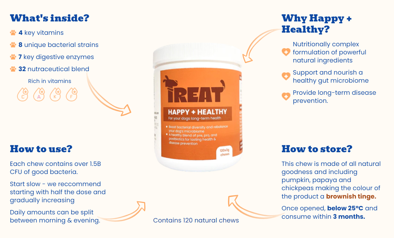 Happy + Healthy Treat Therapeutics (3) Happy + Healthy Treat Therapeutics