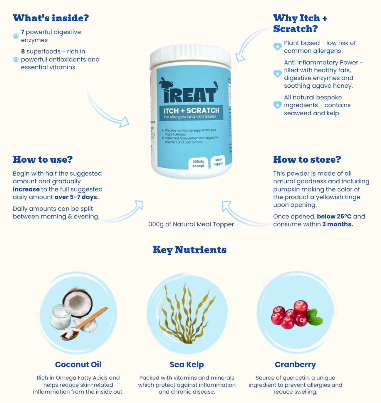 Itch + Scratch Treat Therapeutics (2) Itch + Scratch Treat Therapeutics