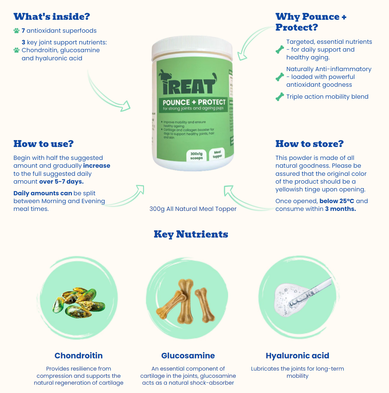 Pounce + Protect Treat Therapeutics (5) Pounce + Protect Treat Therapeutics