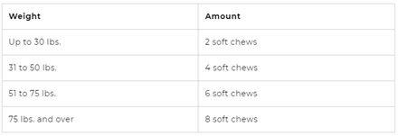 NV-EVO-AIO All-in-One Superfood Soft Chews for Dogs