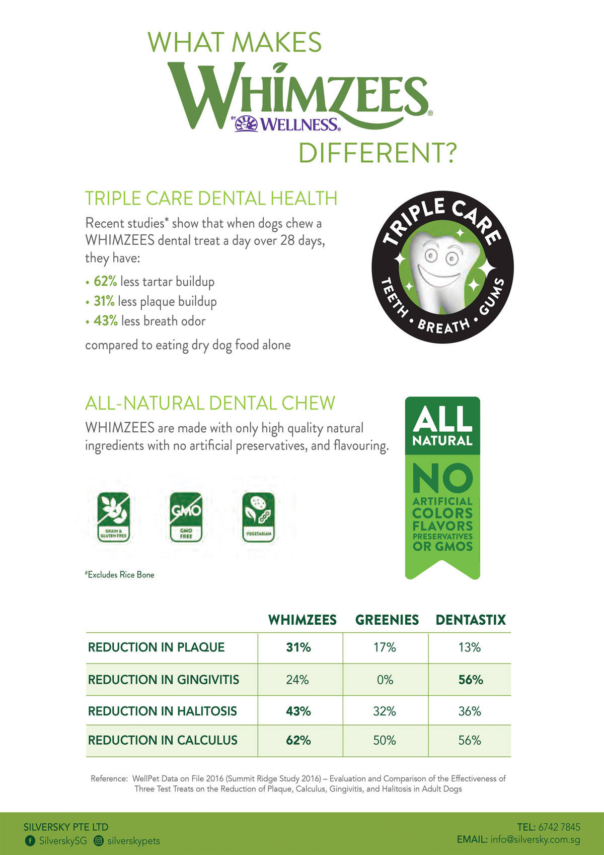 Whimzees Value Bag(1) Whimzees Value Bag