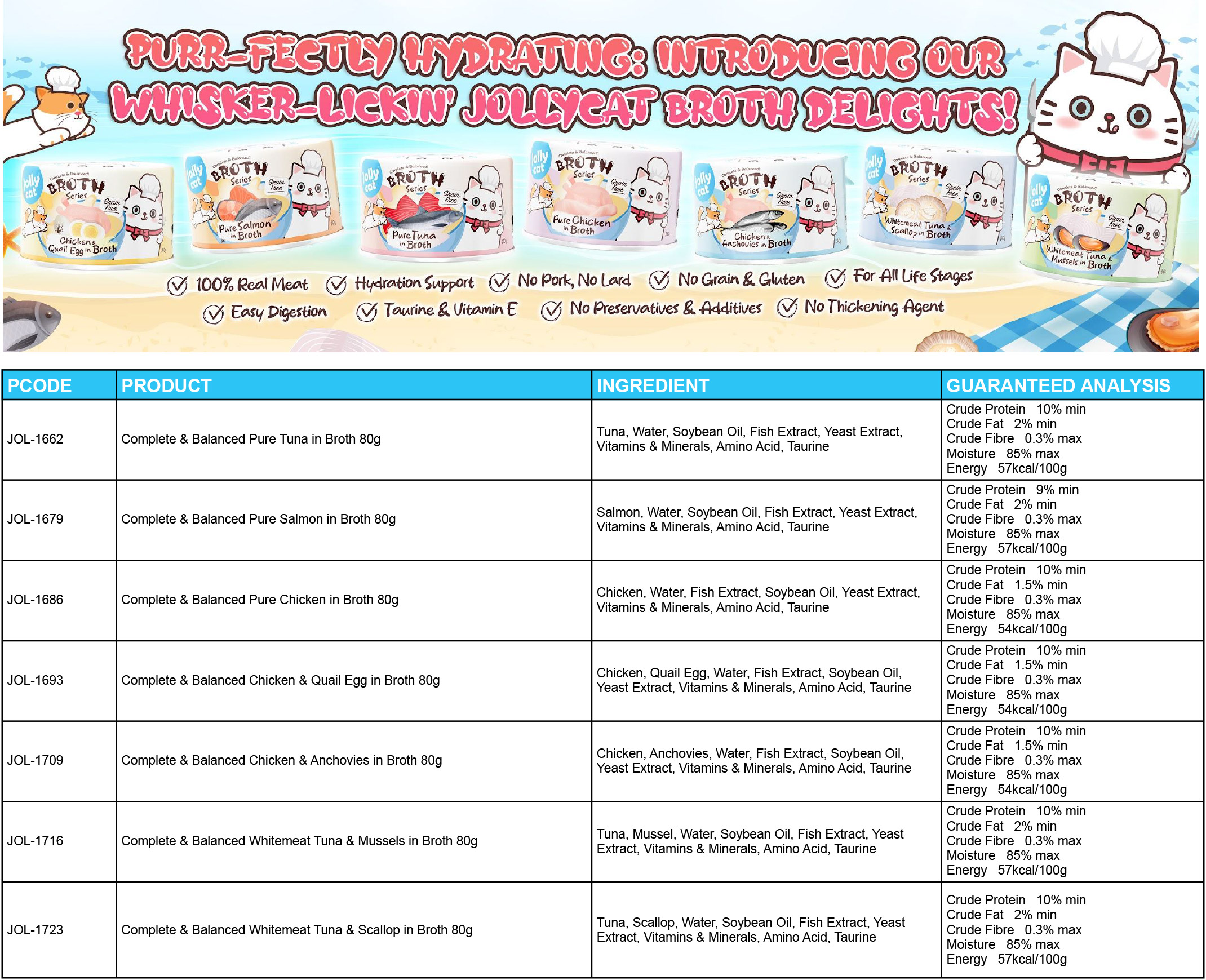 Jollycat Complete & Balanced Pure Canned Food (80g) Jollycat Complete & Balanced Pure Canned Food (80g)