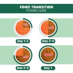 [Buy 1 Get 1 Free] Smartheart Dry Adult Dog Food Plant Based Protein (1kg) - Image 5