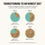 TH321 The Honest Kitchen One Pot Stew